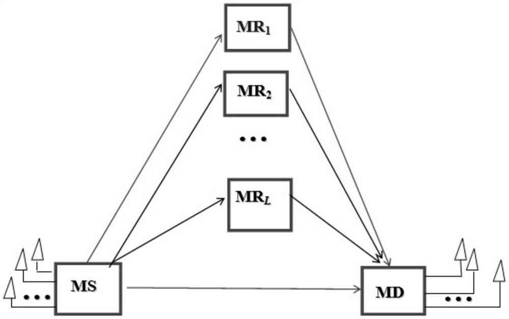 Intelligent prediction method of mobile communication system based on improved convolutional neural network