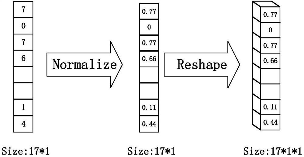 Intelligent prediction method of mobile communication system based on improved convolutional neural network