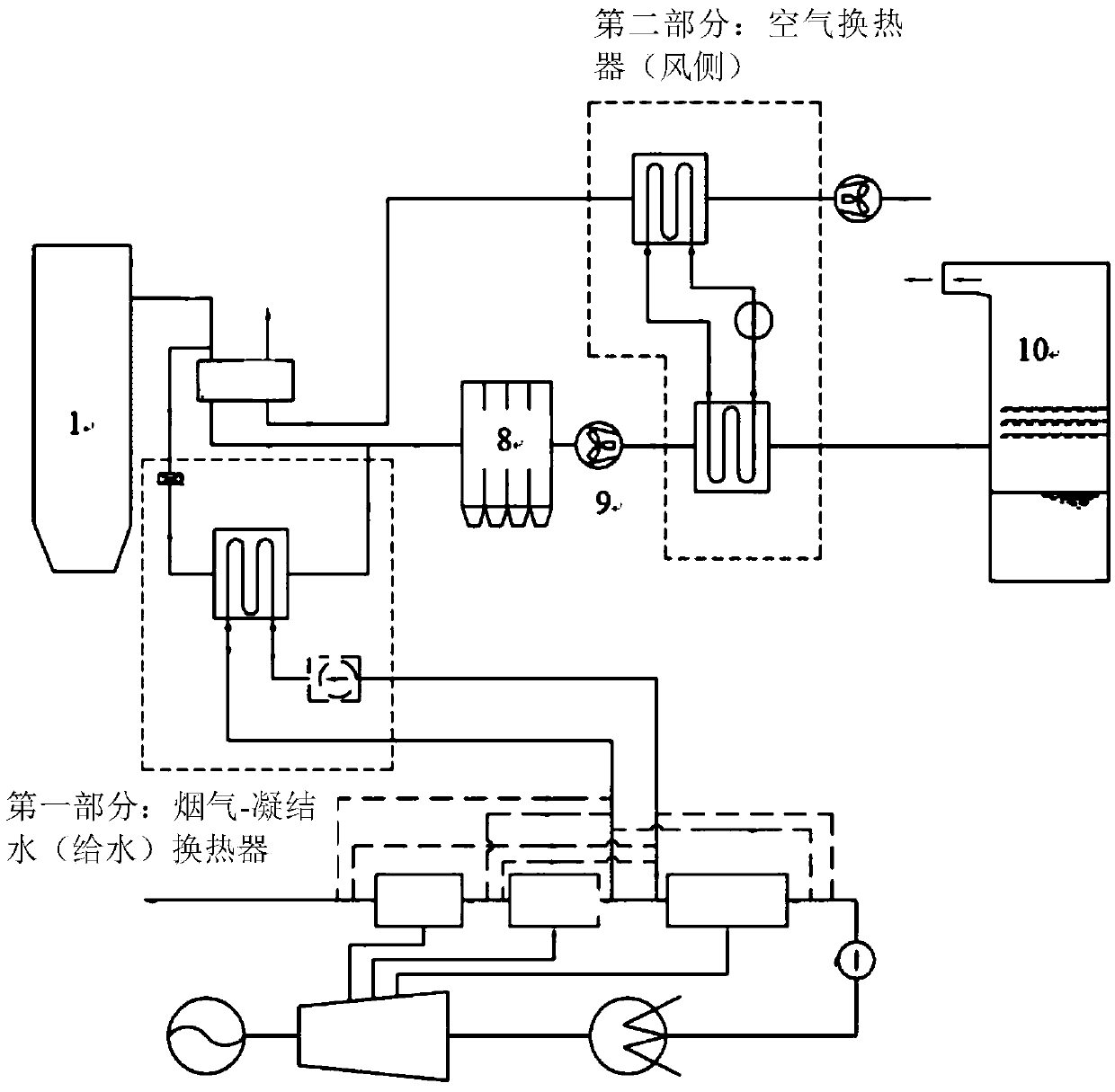 Hot secondary air and flue gas waste heat utilization system and thermal power generating unit