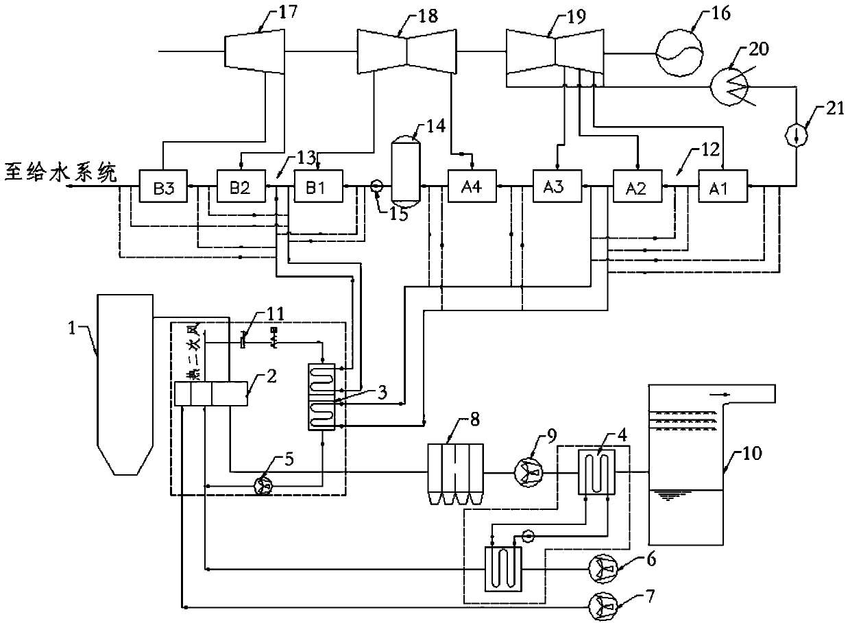 Hot secondary air and flue gas waste heat utilization system and thermal power generating unit