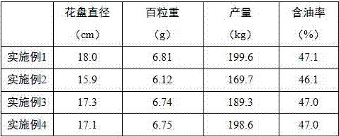 Method of modifying Xinjiang saline-alkaline soil