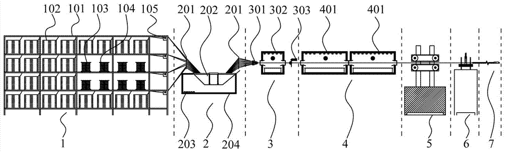 Composite frp bar preparation equipment