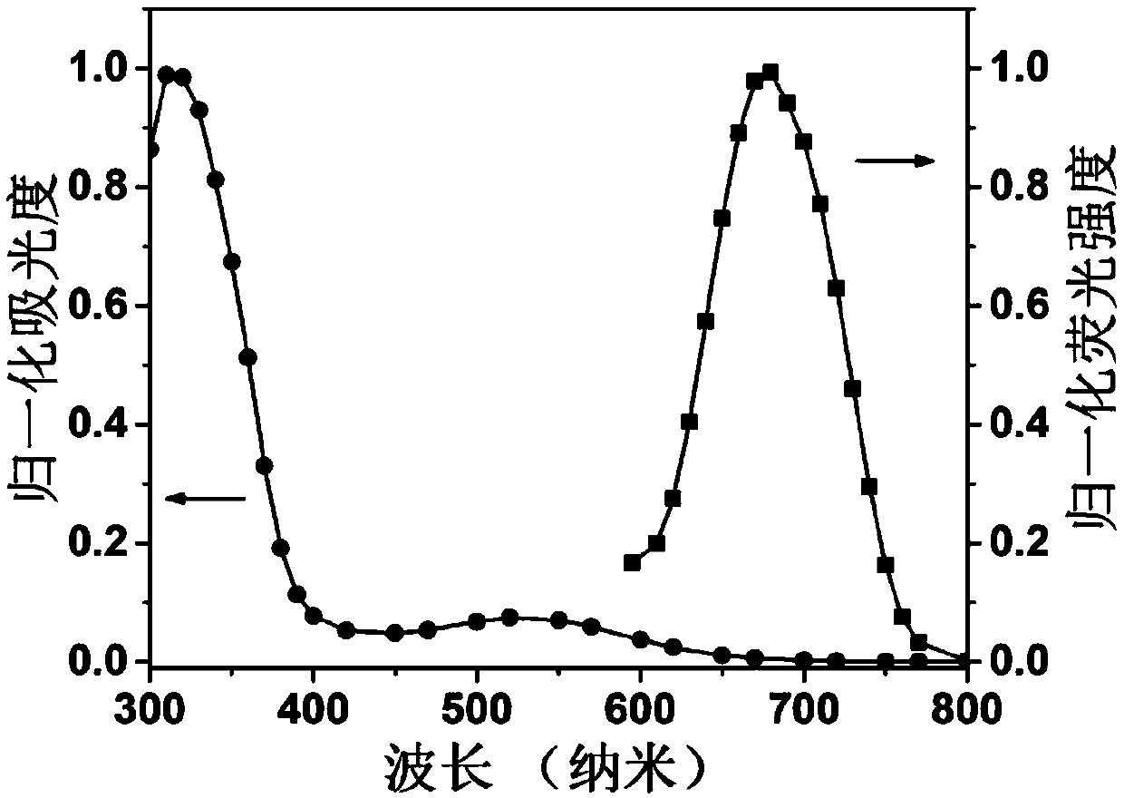 Photosensitizer integrating bacterial fluorescence imaging and photodynamic sterilization, preparation method and applications thereof