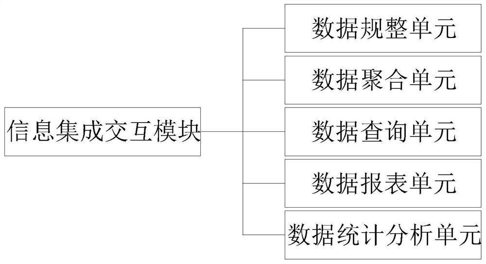 Intelligent hospital digital electronic medical record and scientific research teaching integrated system