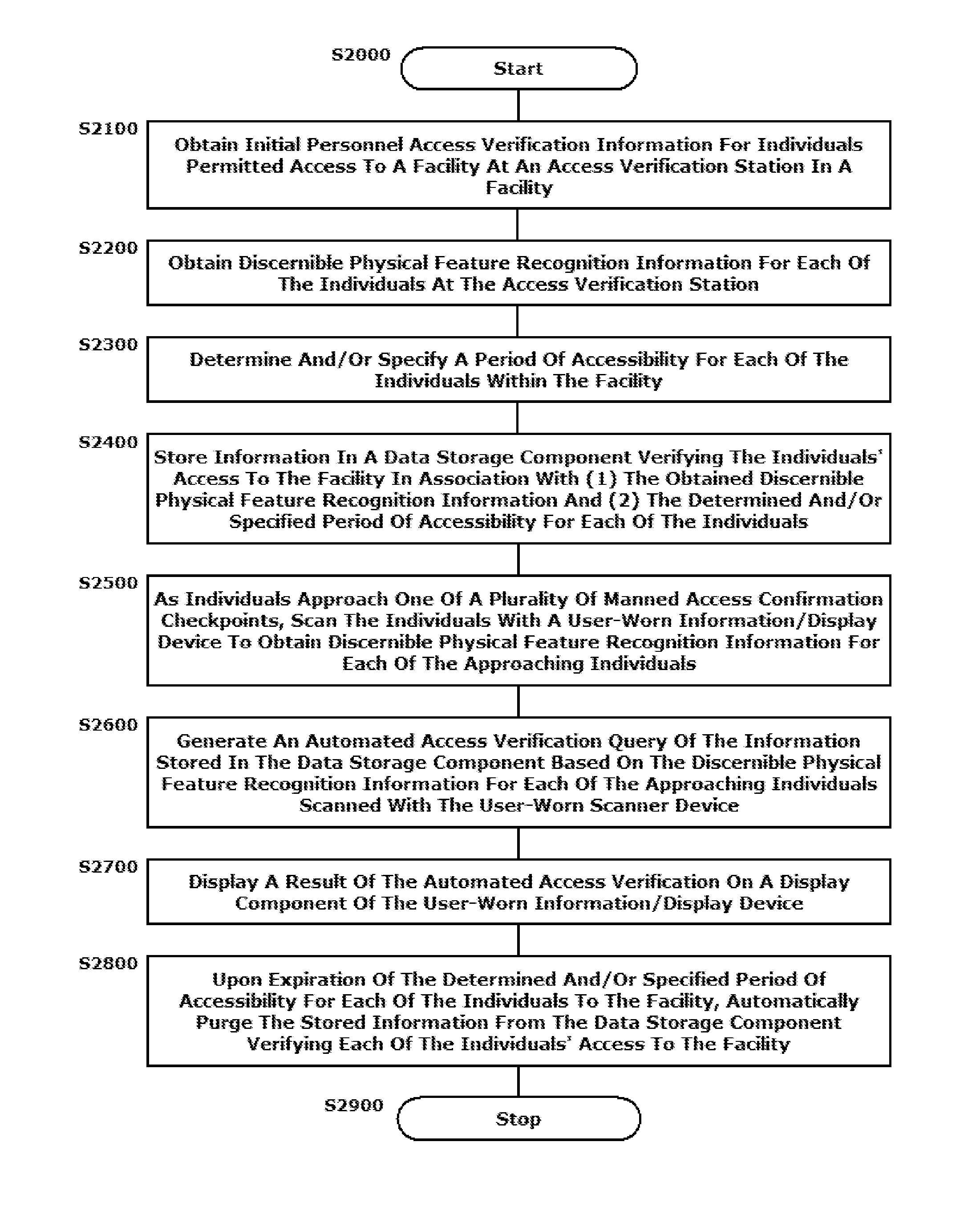 Image capture and individual verification security system integrating user-worn display components and communication technologies