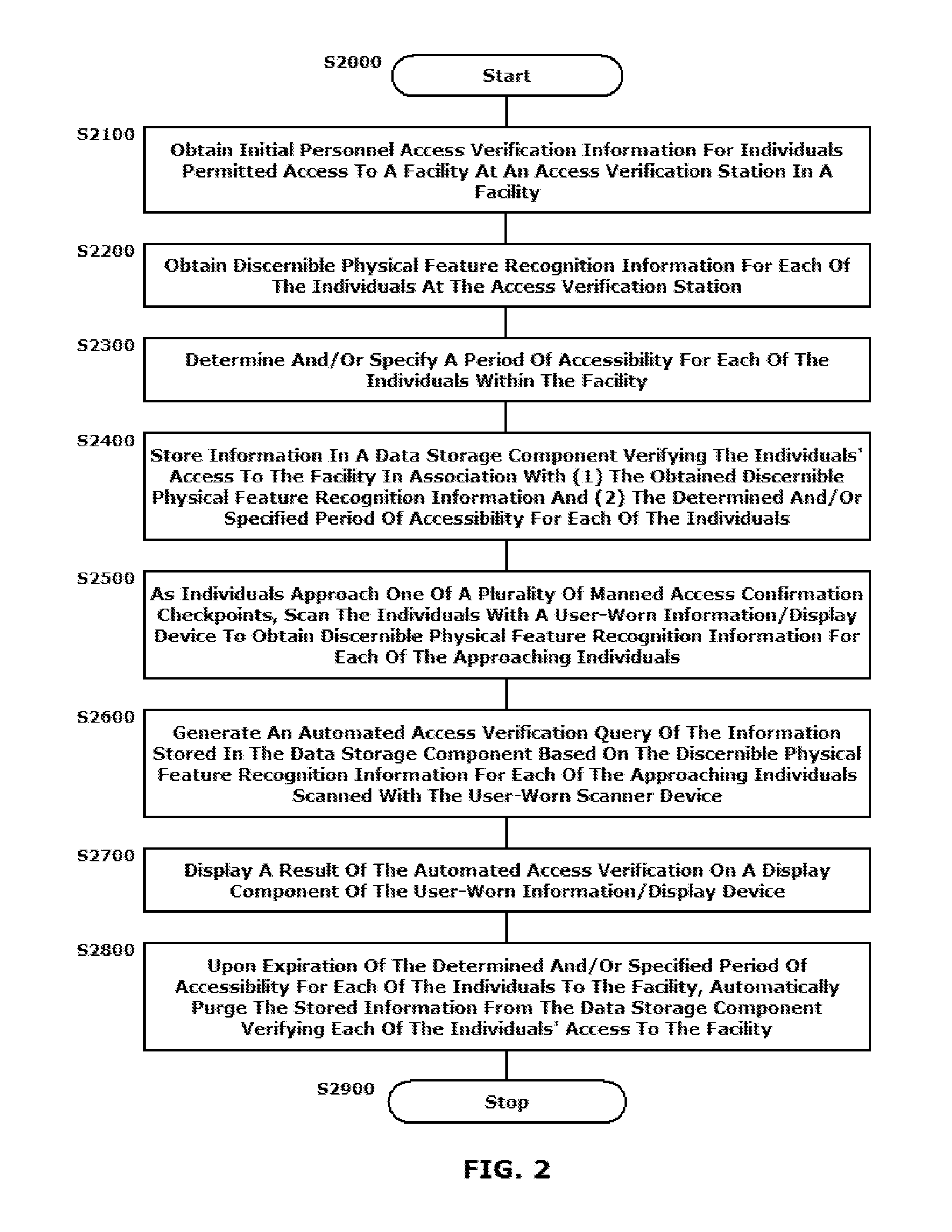 Image capture and individual verification security system integrating user-worn display components and communication technologies