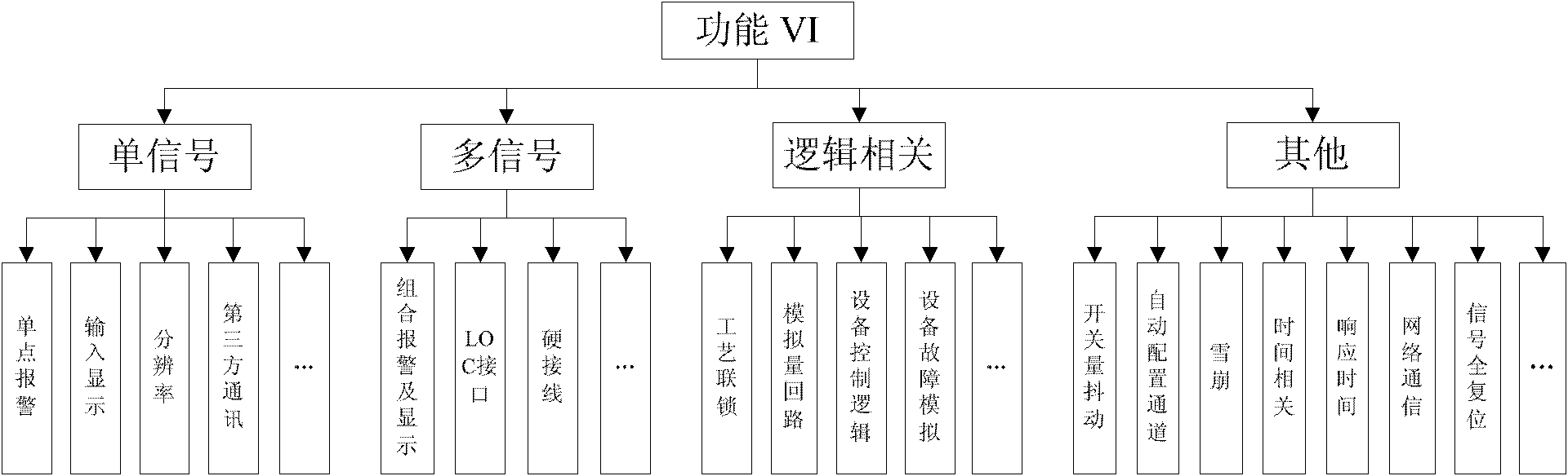 Method for automatically testing DCS (Digital Control System) control cabinet