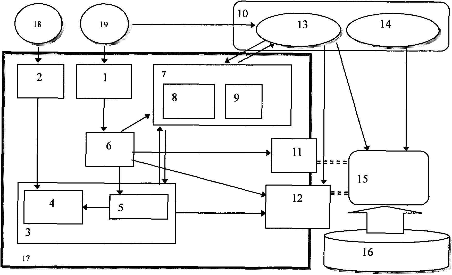 Method for applying workflow technology to management process control