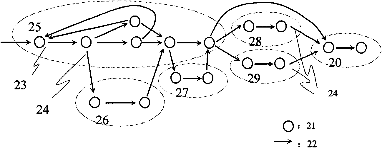 Method for applying workflow technology to management process control