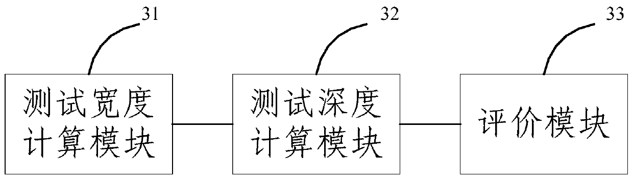 An information system safety test quality evaluation method and system