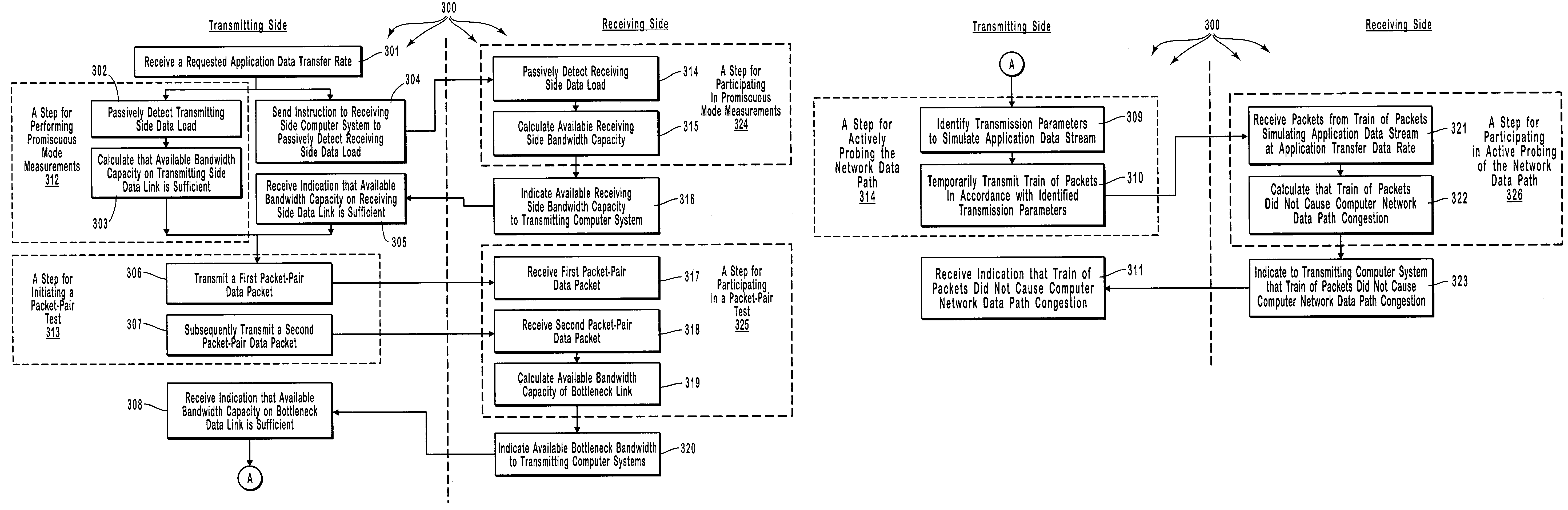 Controlling admission of data streams onto a network based on end-to-end measurements