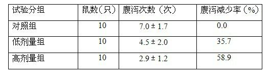 Traditional Chinese medicine composition for treating diarrhea and preparation thereof as well as preparation method of preparation