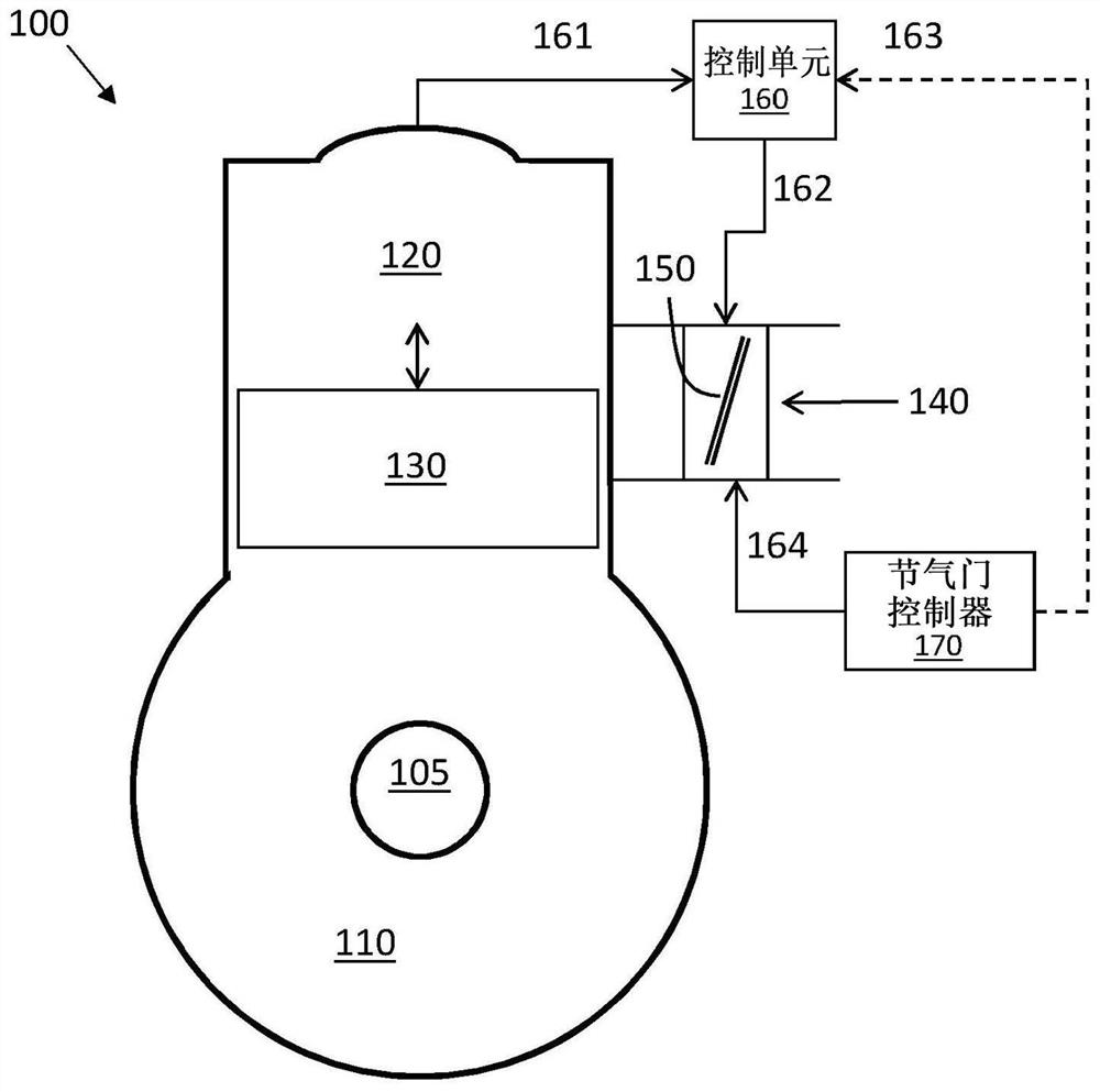 Two-stroke engine control