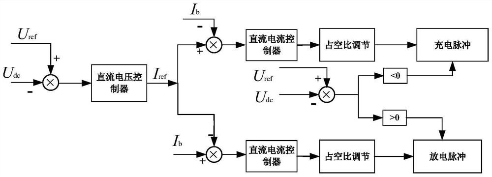 Derivation method for three-dimensional asymptotic stability domain of AC/DC hybrid micro-grid system