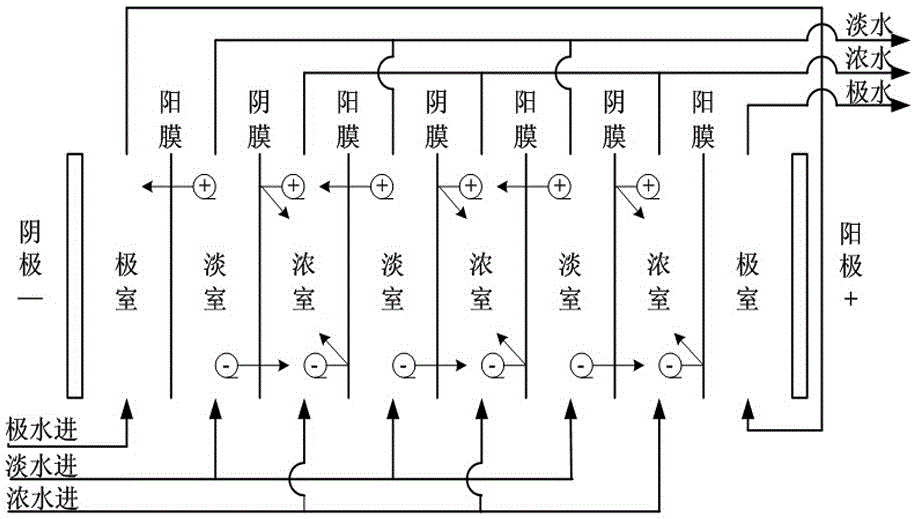 Wastewater zero-emission industrial sewage treatment system and treatment method