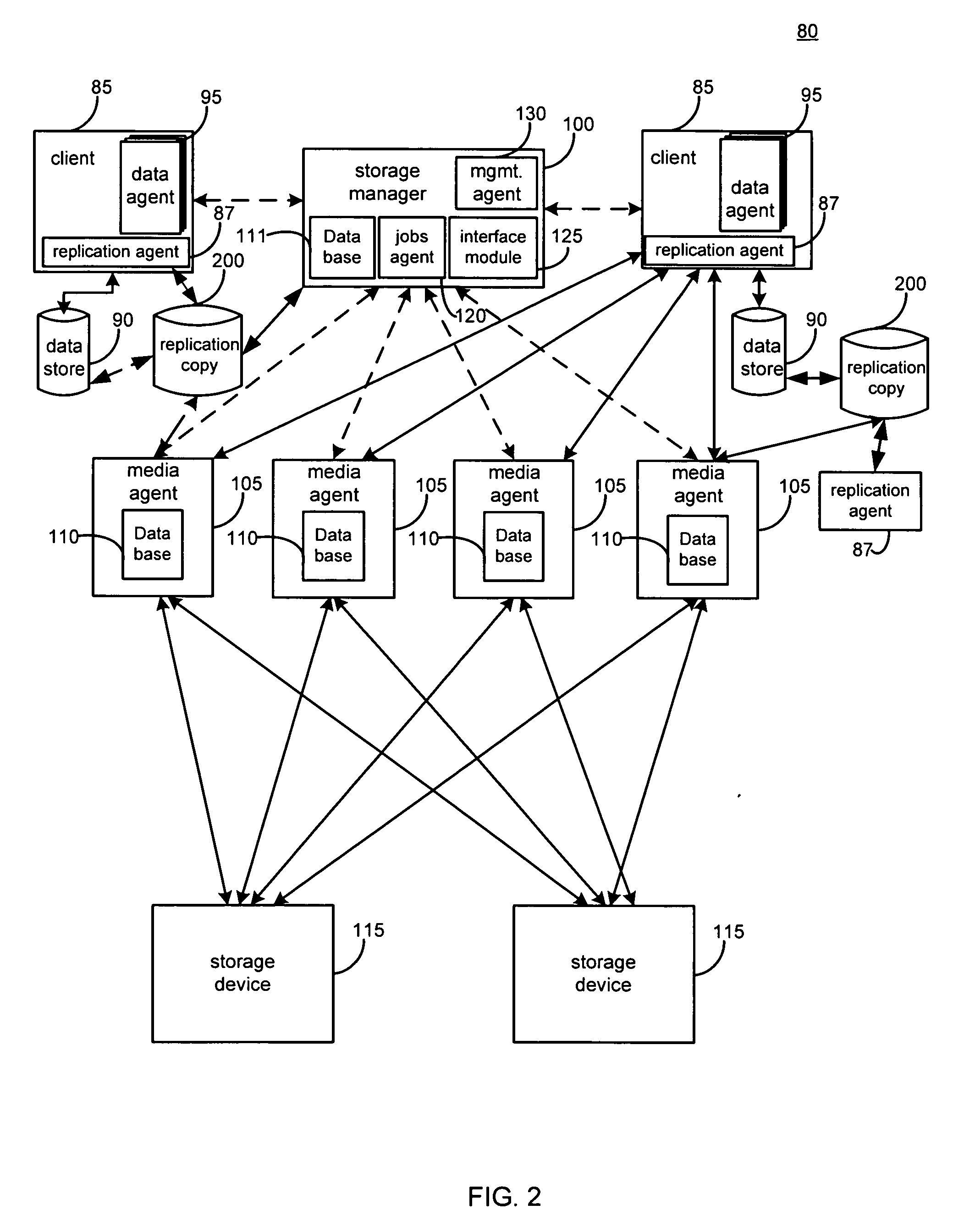 System and method for performing replication copy storage operations