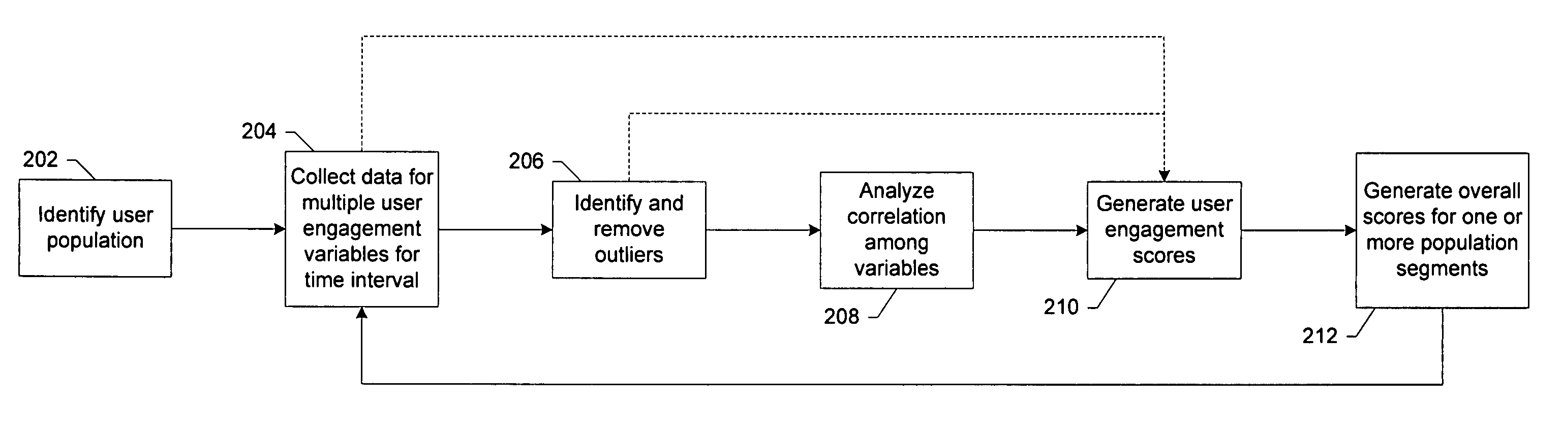 Techniques for measuring user engagement