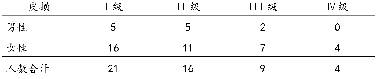 Skin use composition capable of eliminating skin redness as well as preparation method and application thereof