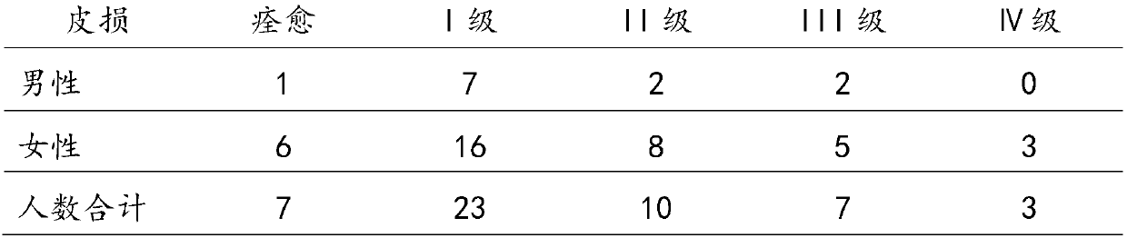 Skin use composition capable of eliminating skin redness as well as preparation method and application thereof