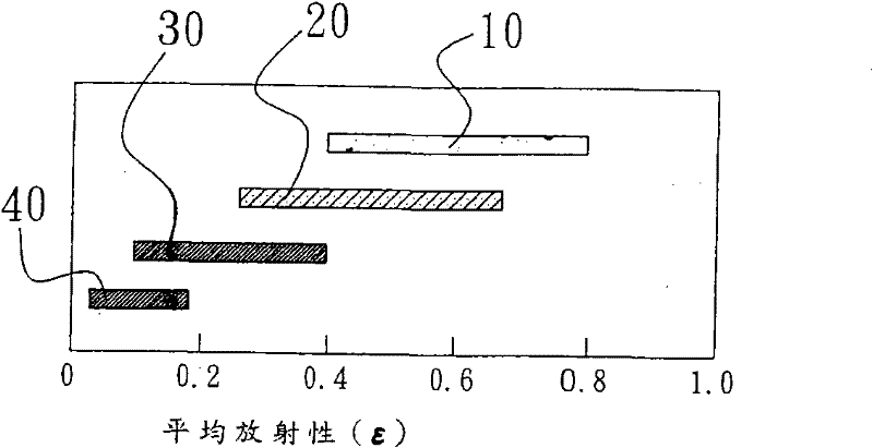 Composition with ceramic heat dissipation effects