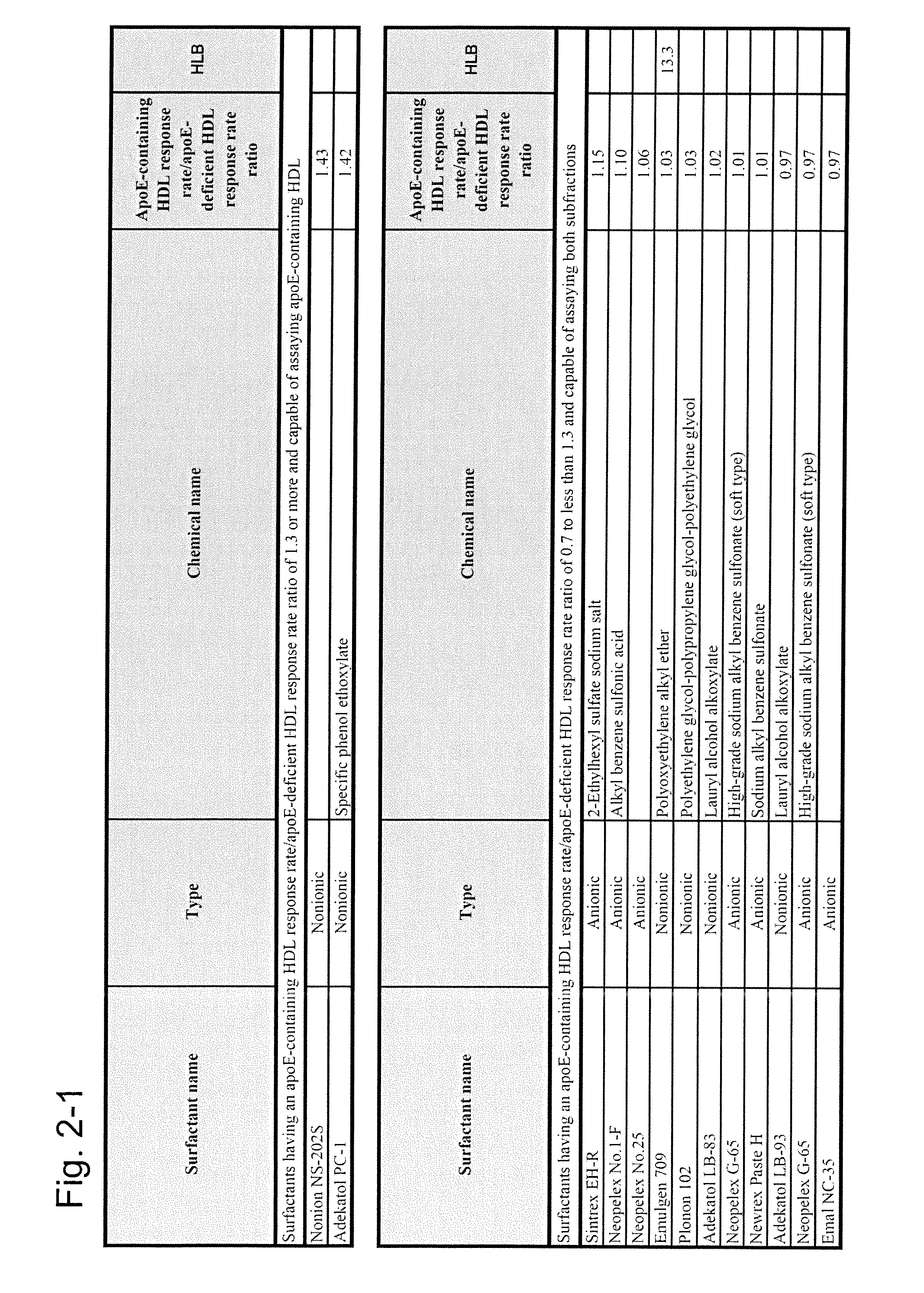 Method for assaying cholesterol in ApoE-containing HDL