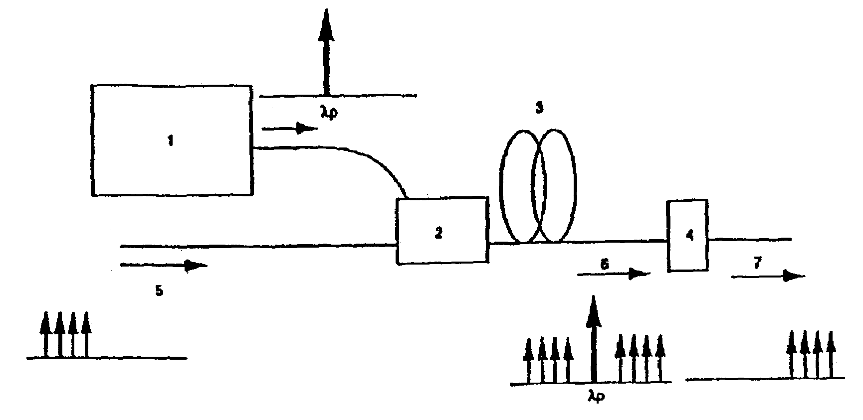 Method for efficient four-wave mixing generation and short pulse generation equipment using the method