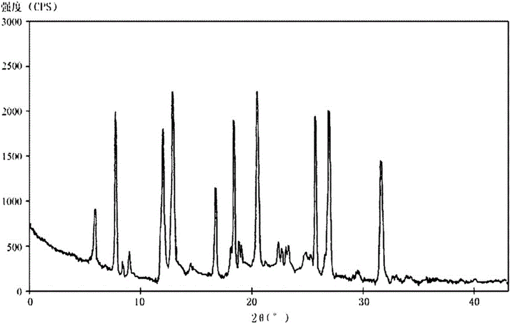 Dry suspension of sodium dexlansoprazole and preparation method of dry suspension