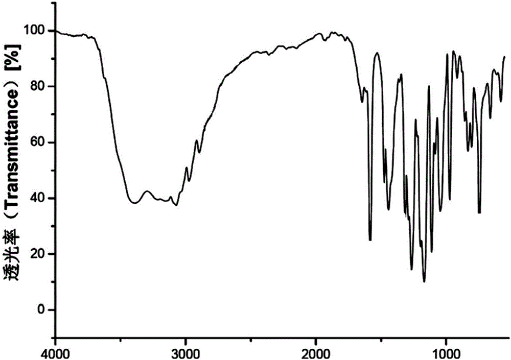 Dry suspension of sodium dexlansoprazole and preparation method of dry suspension