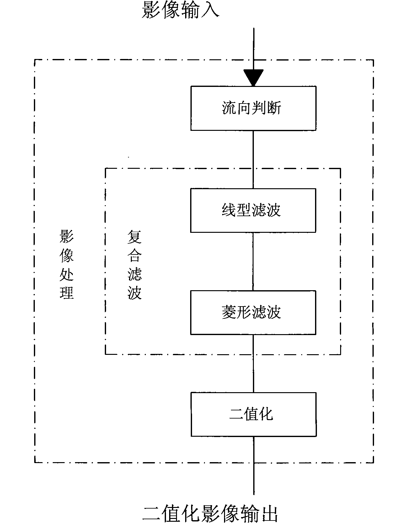 High-efficiency fingerprint image processing method