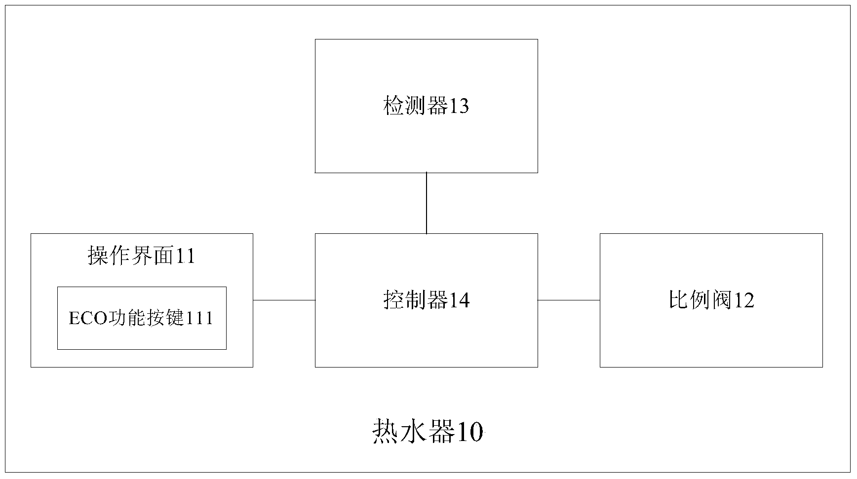 Water heater and control method thereof