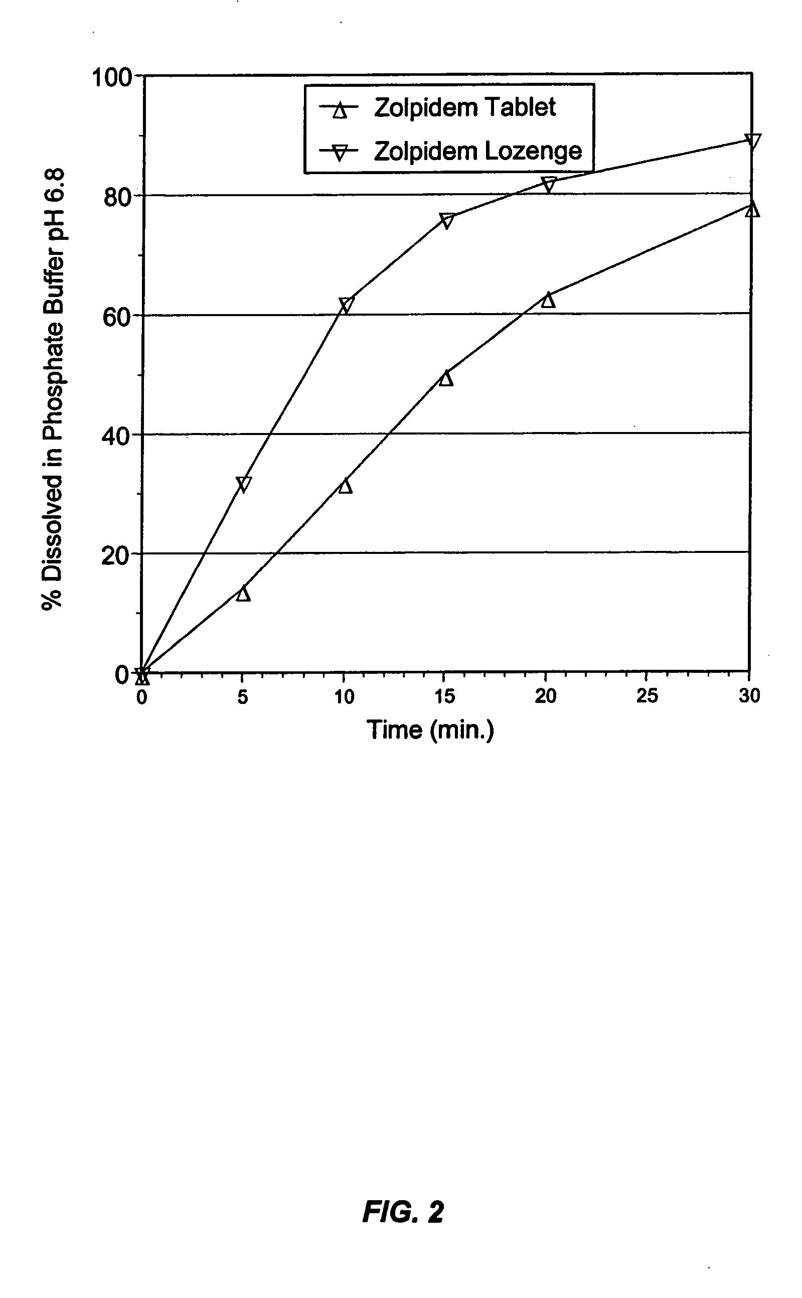 Compositions for delivering hypnotic agents across the oral mucosa and methods of use thereof