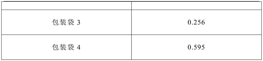 PE dazzling heat-shrinkable film and preparation method thereof