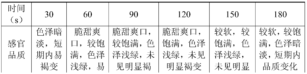 Instant watermelon peel and preparation method thereof