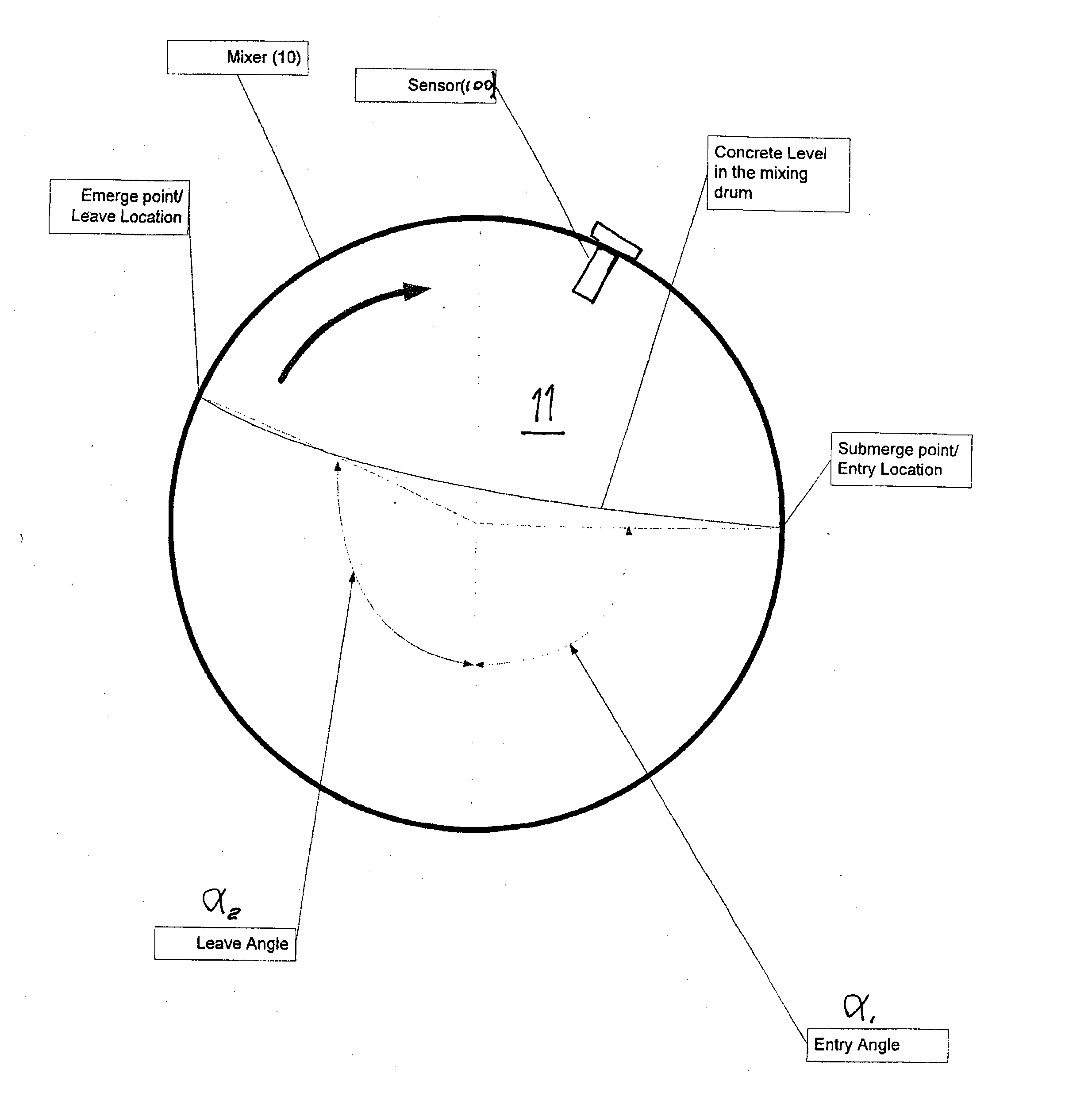 Concrete mixture measurement sensor, system and method