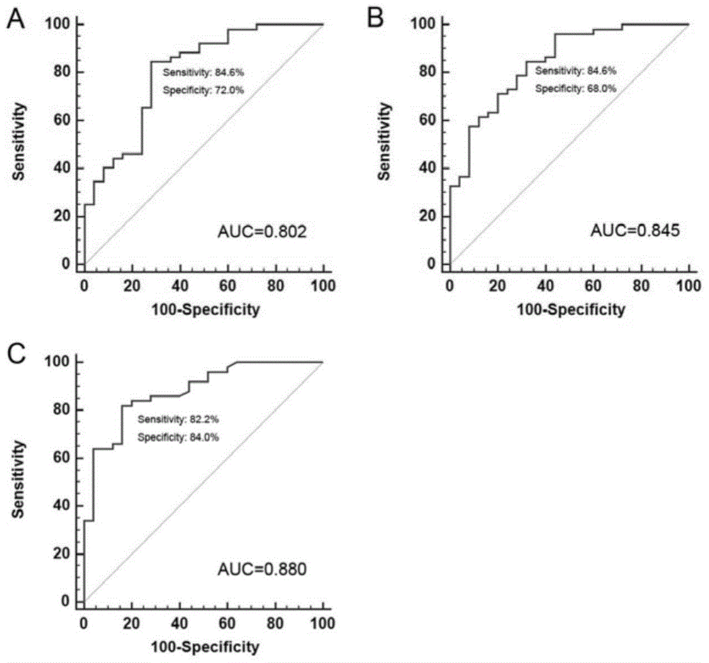 Liver cancer biomarkers and application thereof