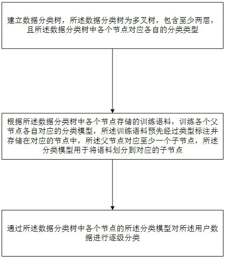 Accompanying lure generation method and device based on deep learning and data clustering