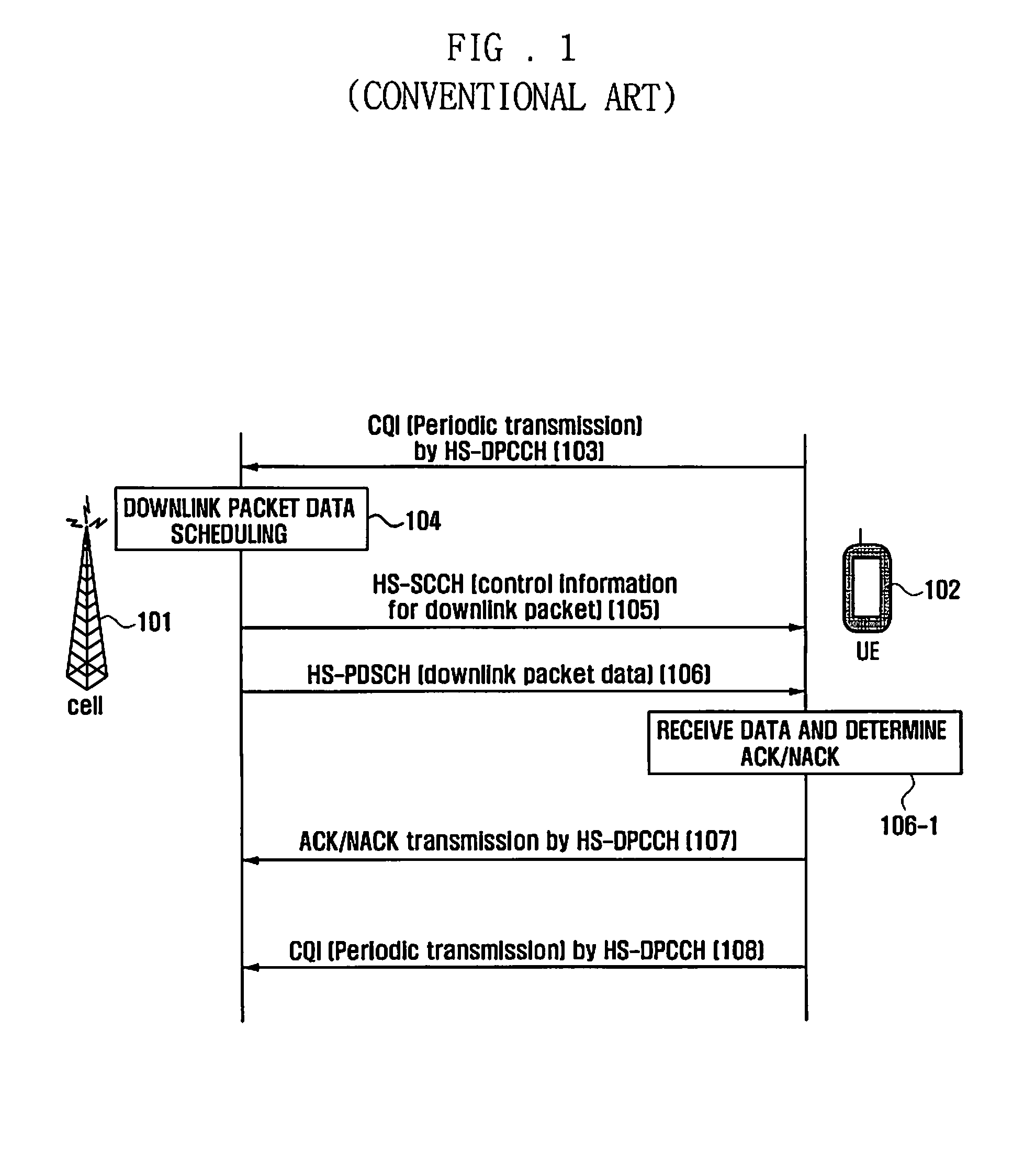 Cqi reporting method and apparatus for mobile telecommunication system