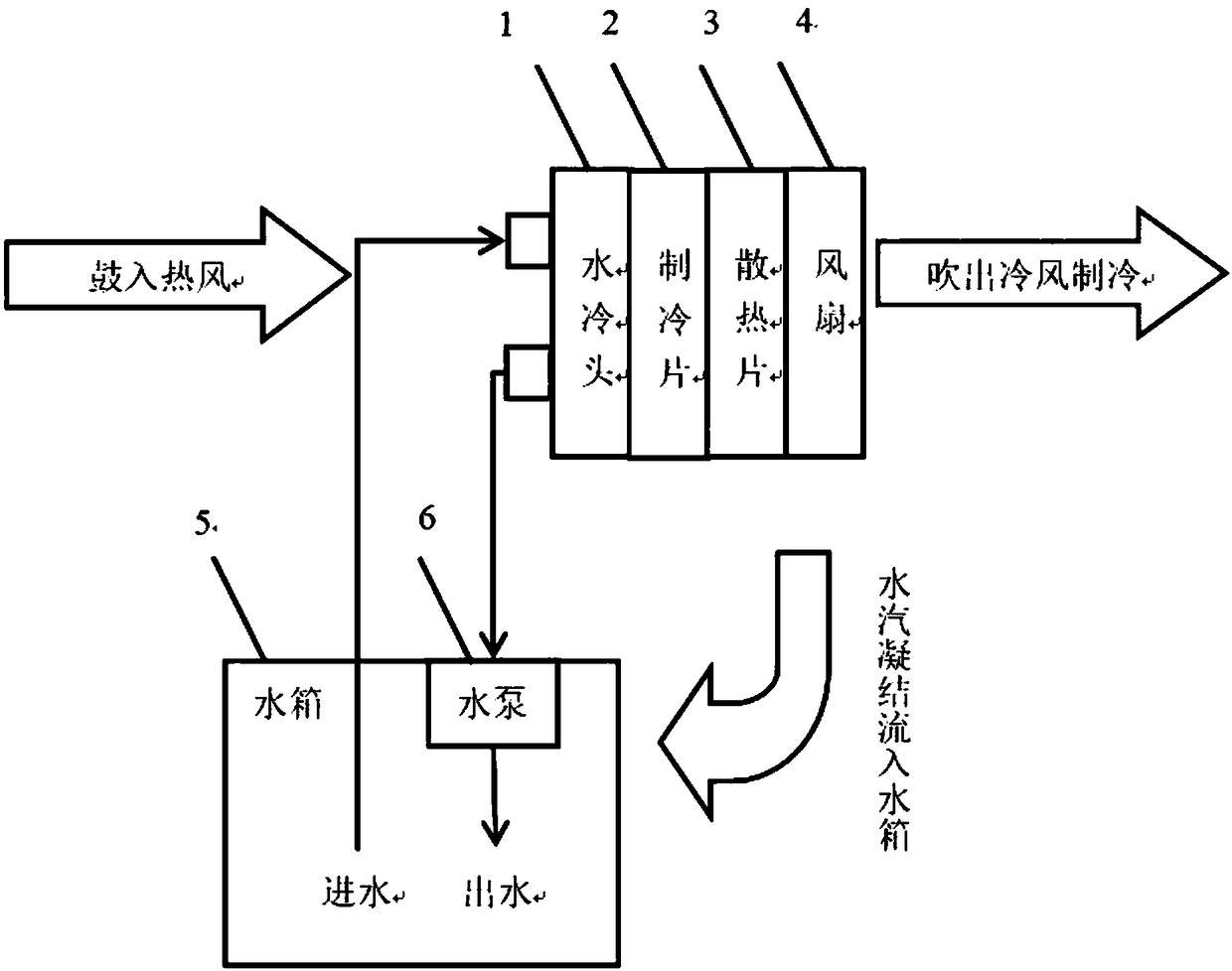 In-vehicle trapped person alarming and cooling system and cooling method thereof