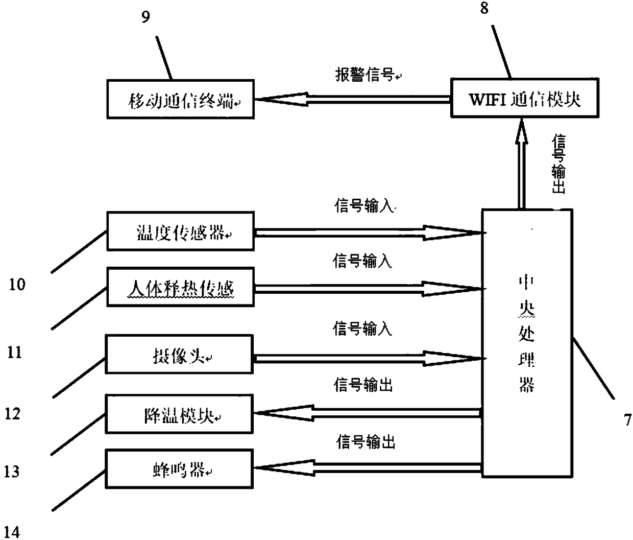 In-vehicle trapped person alarming and cooling system and cooling method thereof