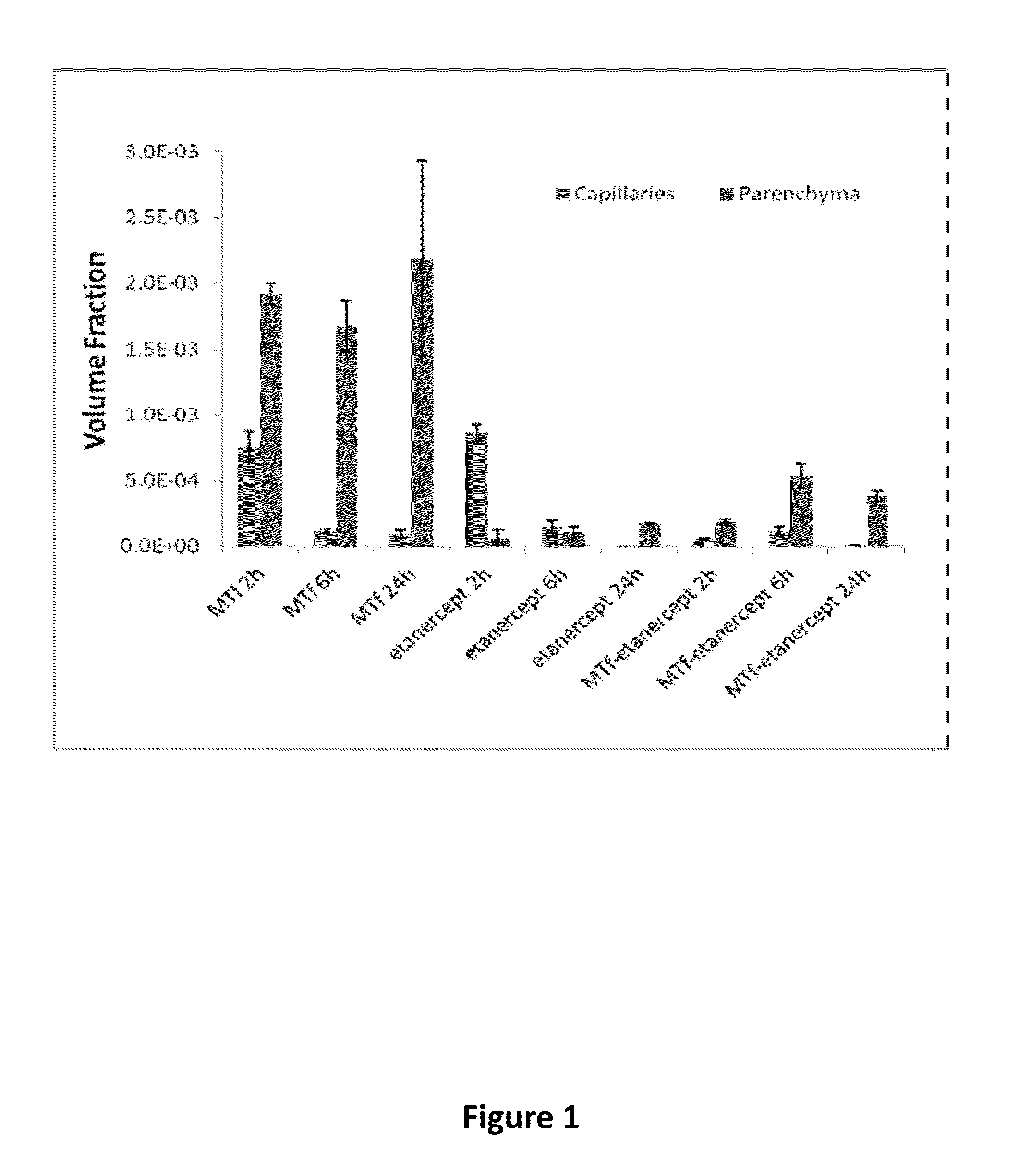 Cns-targeted conjugates having modified fc regions and methods of use thereof