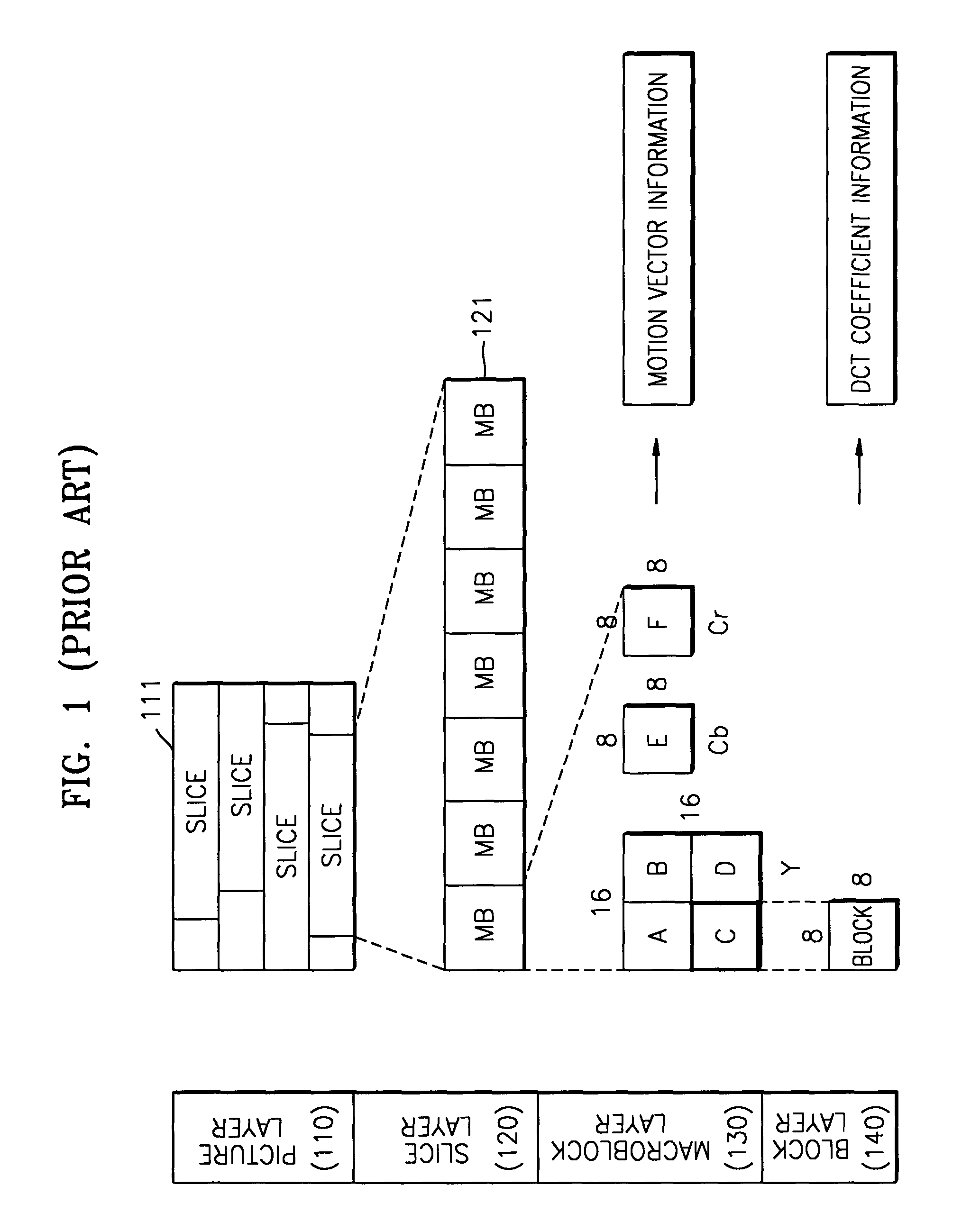 MPEG video decoding method and MPEG video decoder using results from analysis of motion-vector data and DCT coefficients