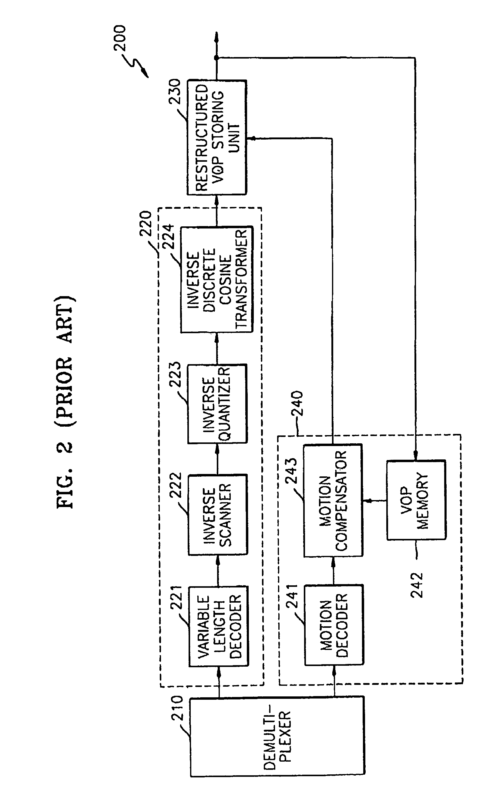 MPEG video decoding method and MPEG video decoder using results from analysis of motion-vector data and DCT coefficients