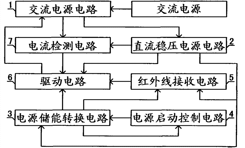 Energy saving device with zero standby power consumption and method for operating energy saving device