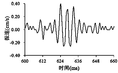 Method for forecasting transient unloading induced vibrations based on strain energy of rock masses