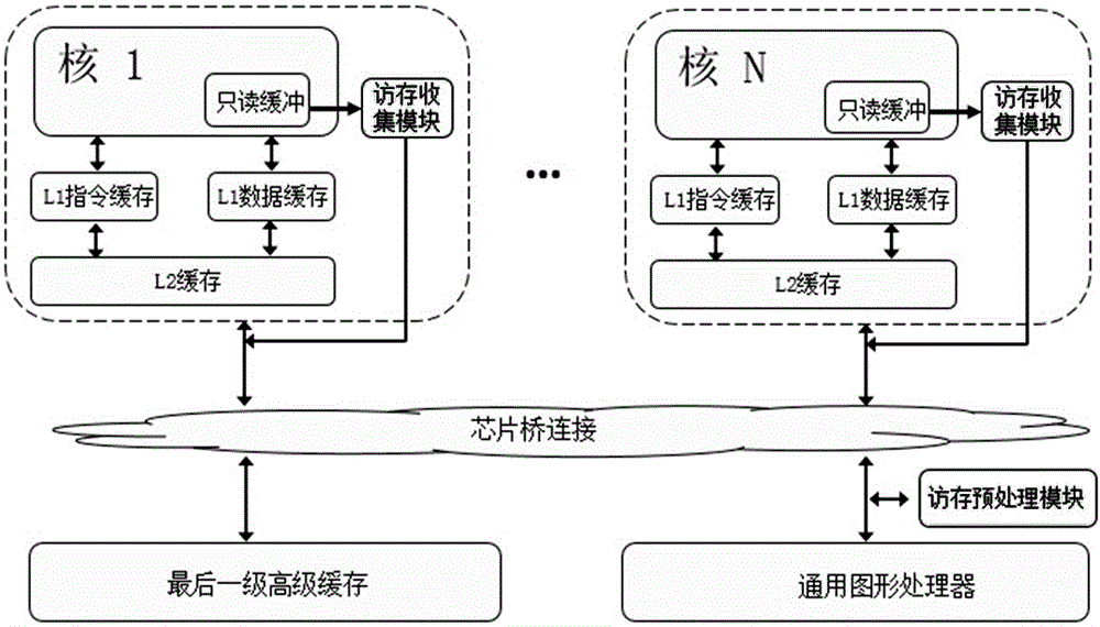 Heterogeneous platform based multi-parallel error detection system framework