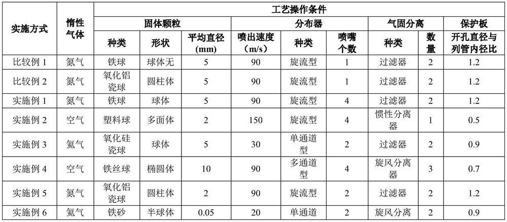 Opposite solid particle jet distributor online coke cleaning device