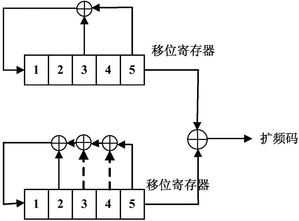 Intelligent transportation light signal receiving system based on spread-spectrum technology, and control method thereof