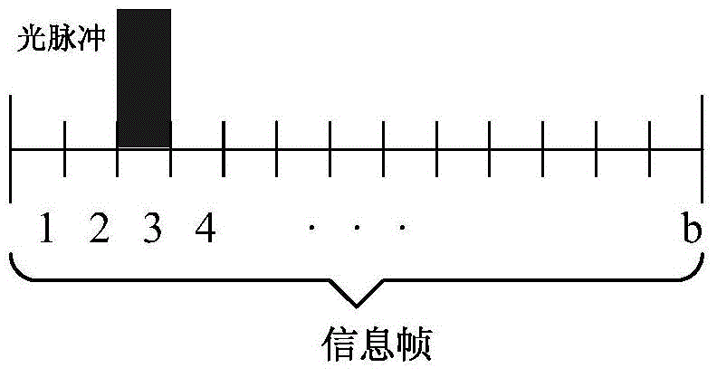 Intelligent transportation light signal receiving system based on spread-spectrum technology, and control method thereof