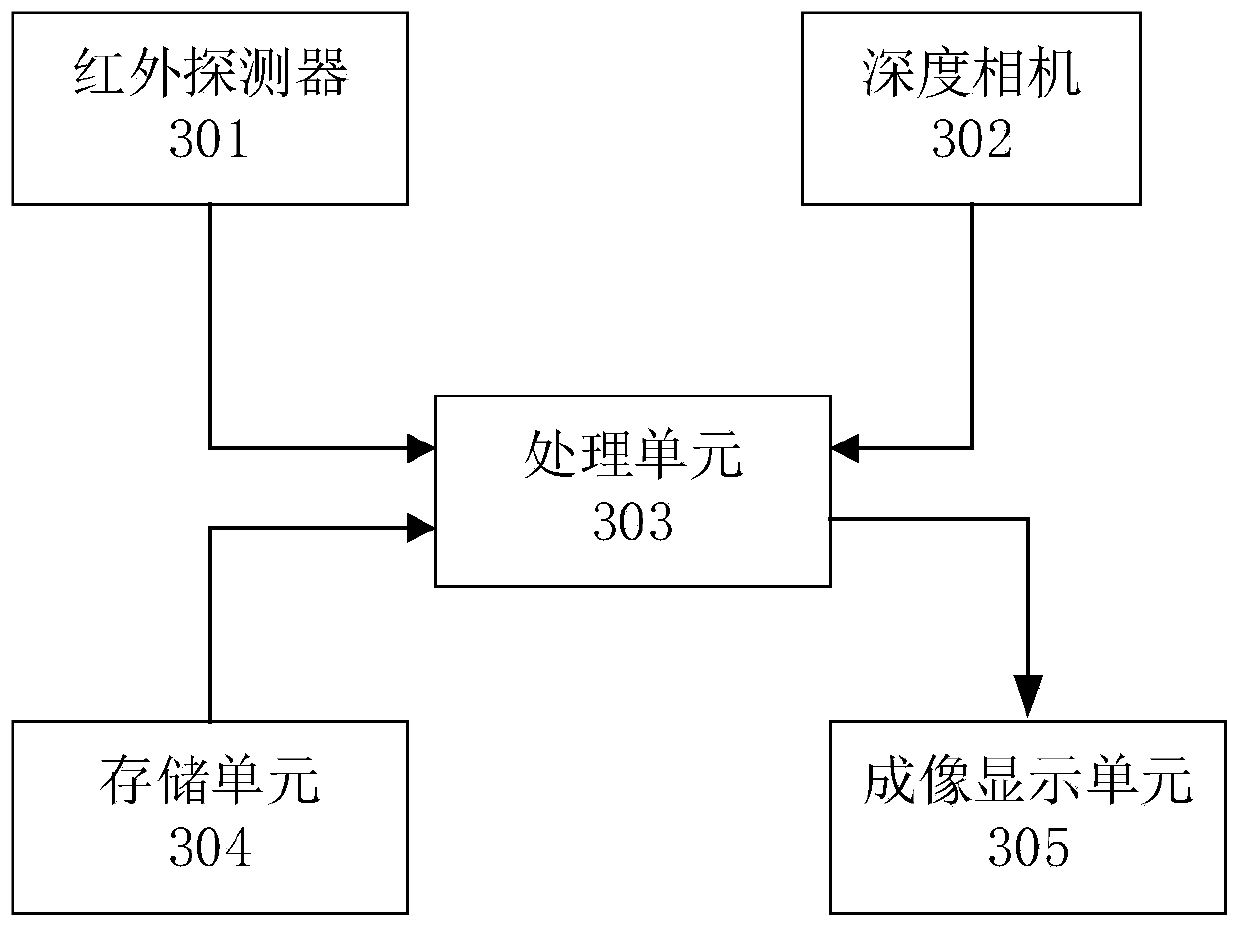 Temperature measurement method and system