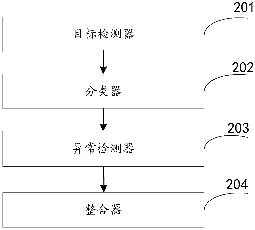 A method and a system for analyzing human behavior of an educational examination monitoring video